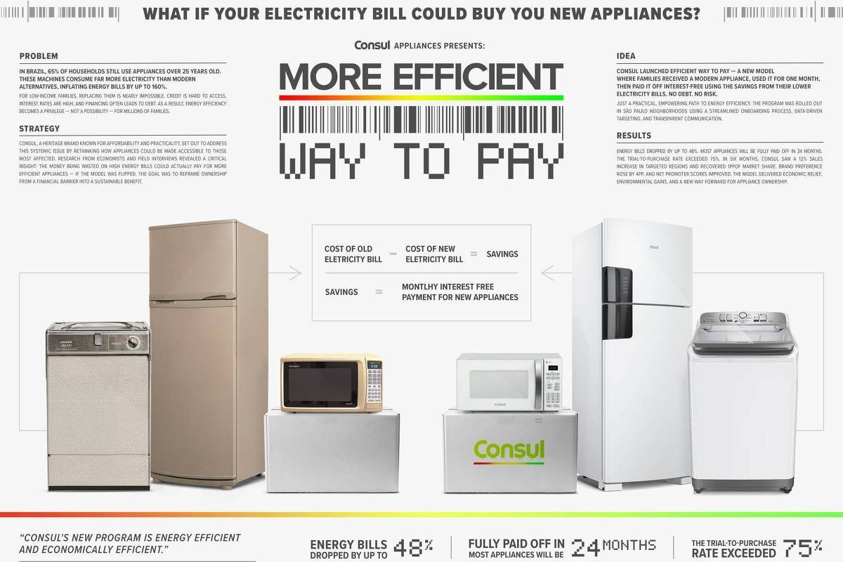 Parte de comercial da Consul feita pela DM9 para o Cannes Lions 2025